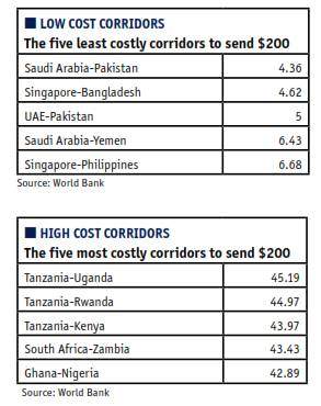 Growth forecast: Outlook for remittances to developing countries