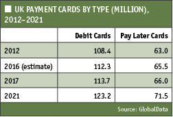 UK registers 8% dip in payments card fraud in 2017