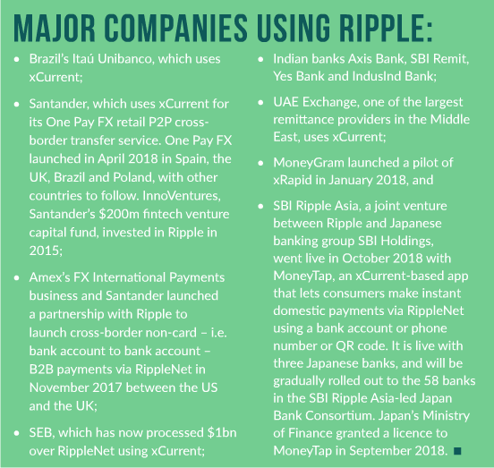 Ripple cross-border payments