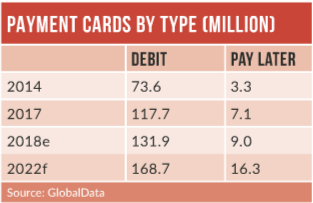 Vietnam Financial inclusion