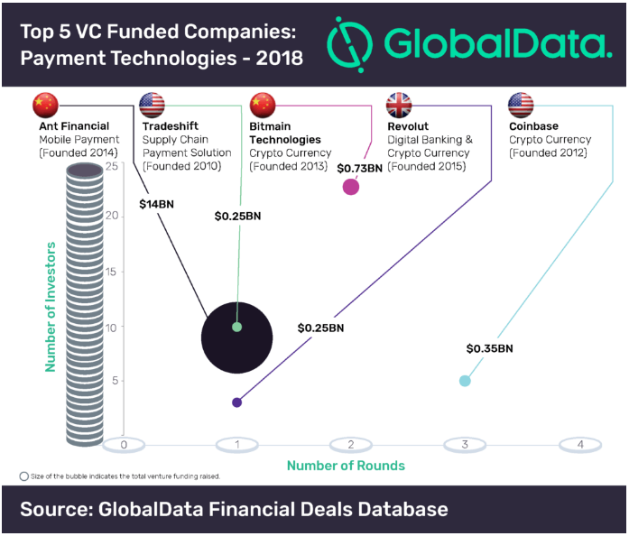 Chinese VC funding