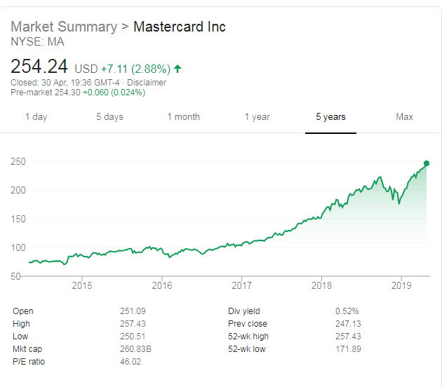 Mastercard Q1 2019