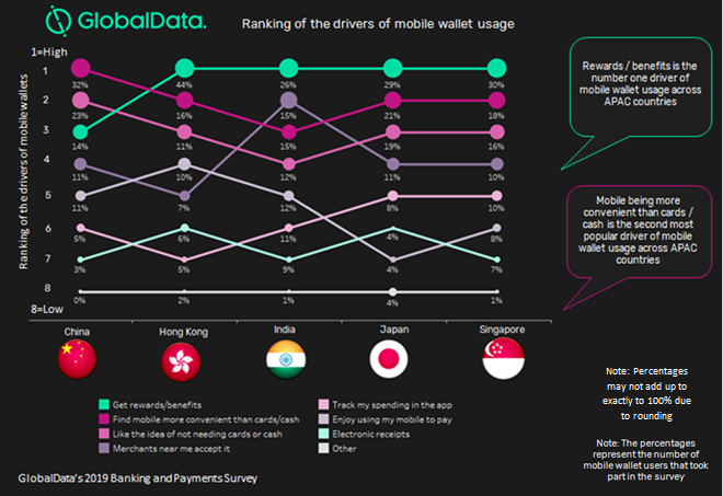mobile wallet asia pacific