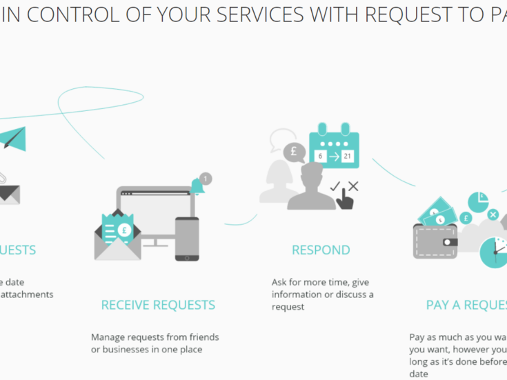 Fiserv's David Chance: the multiple possibilities of Request to Pay Fiserv's David Chance: the multiple possibilities of Request to Pay