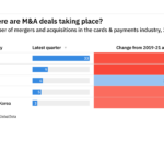 Revealed: Top and emerging locations for M&A deals in the cards & payments industry