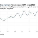 Filings buzz: tracking big data mentions in the payments sector