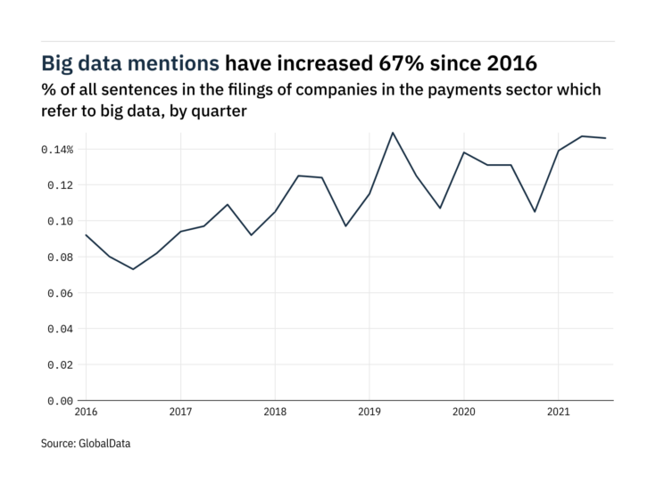 Filings buzz: tracking big data mentions in the payments sector
