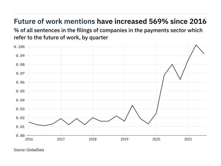 Filings buzz: tracking the future of work mentions in the payments sector