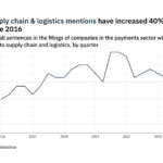 Filings buzz: payments sector - 15% increase in supply chain & logistics mentions in Q3 2021