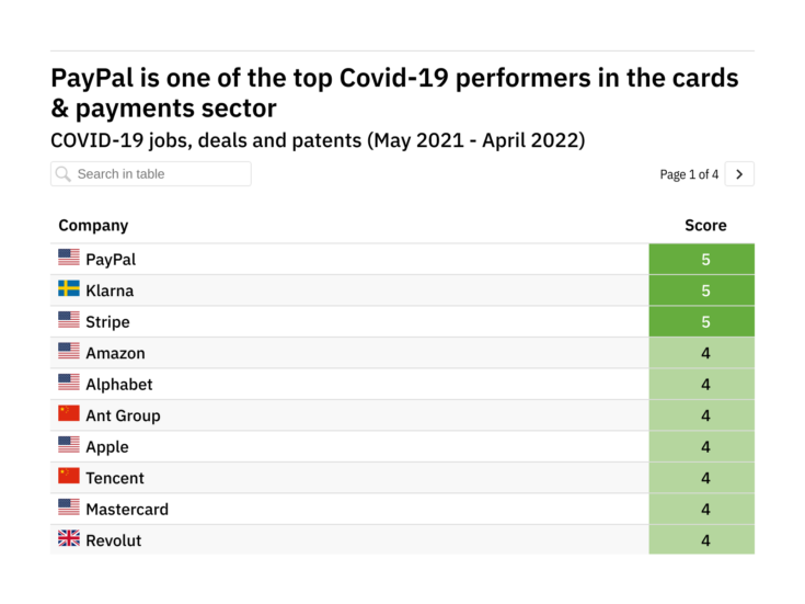 Revealed: The cards & payments companies leading the way in Covid-19 recovery