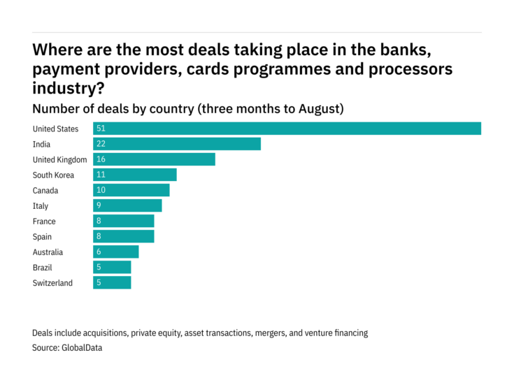 These were the biggest banks, payment providers, cards programmes and processors deals in the three months to  April