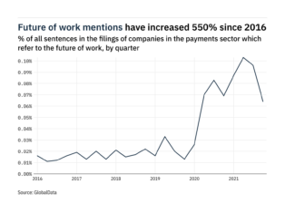 Filings buzz in the payments sector: 33% decrease in the future of work mentions in Q4 of 2021