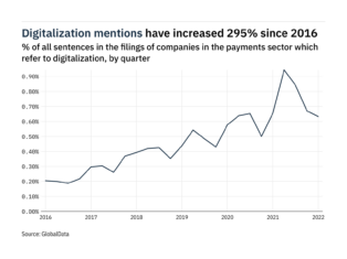 Filings buzz: tracking digitalization mentions in the payments sector