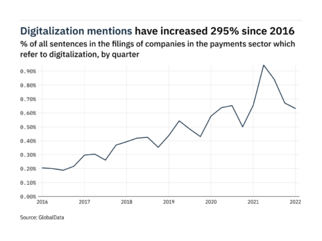 Filings buzz: tracking digitalization mentions in the payments sector Filings buzz: tracking digitalization mentions in the payments sector