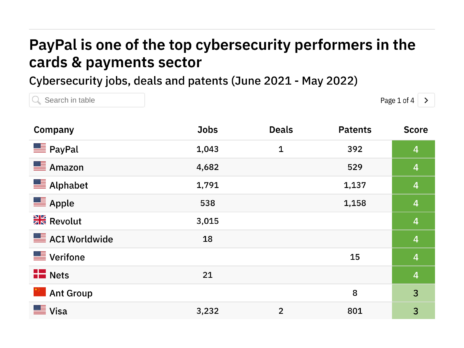 Revealed: The cards & payments companies leading the way in cybersecurity