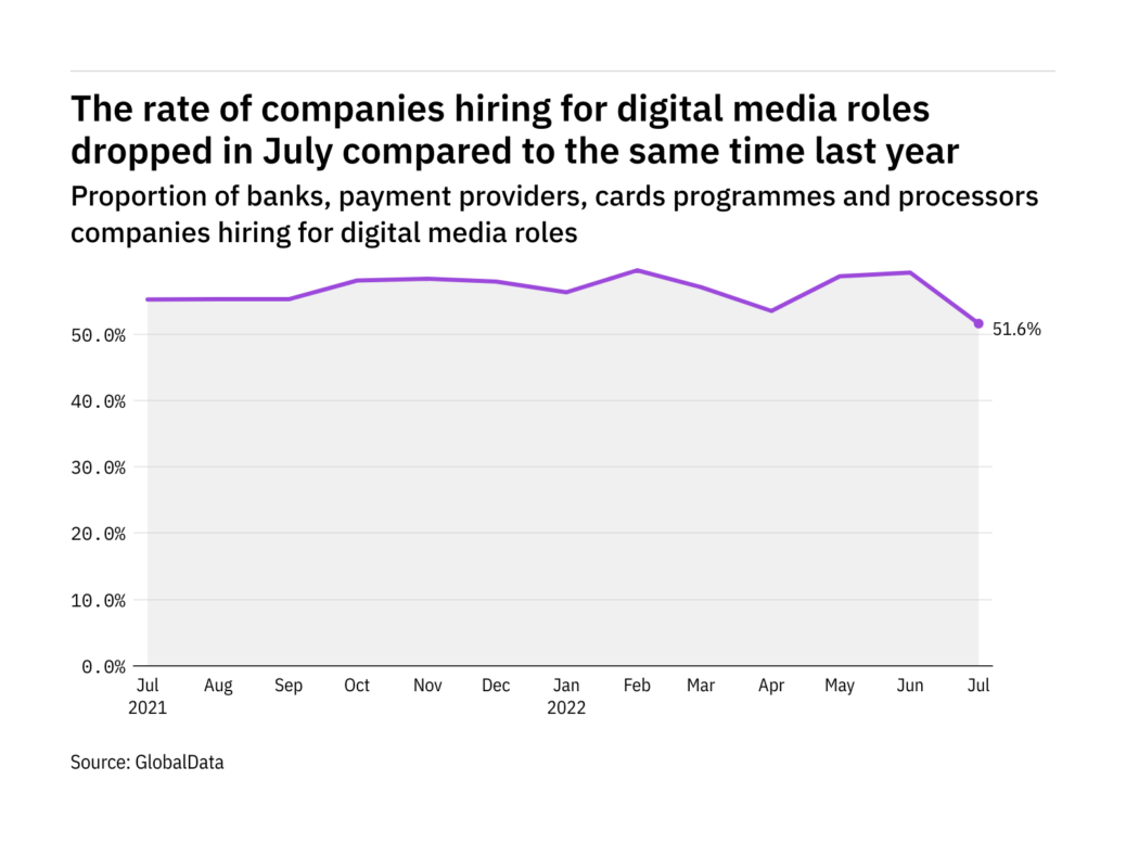 digital media jobs hiring payments sector