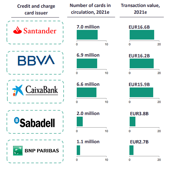 transferencia de dinero españa