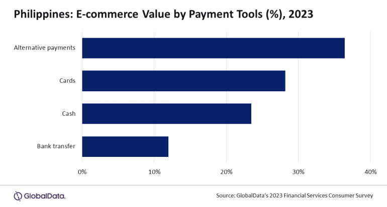 The Rise of Digital Payments: How February 2023 Saw a Surge in Alternative Payment Methods